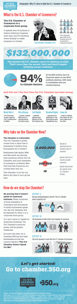 us-chamber-infographic