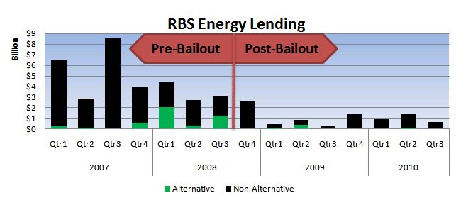 RBS Energy Lending