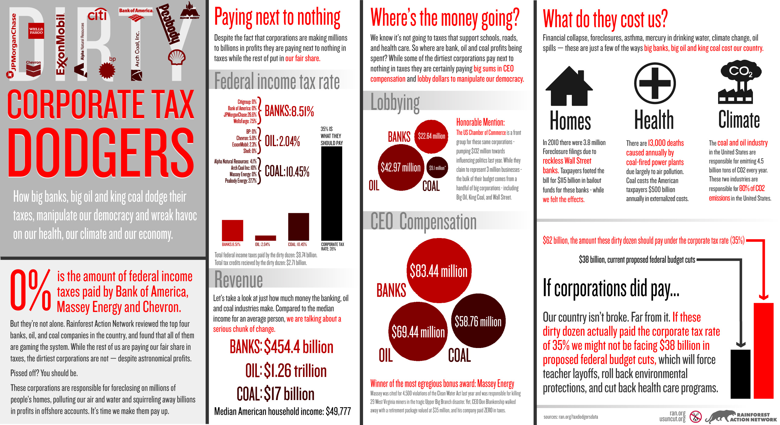 Dirty Corporate Tax Dodgers Infographic