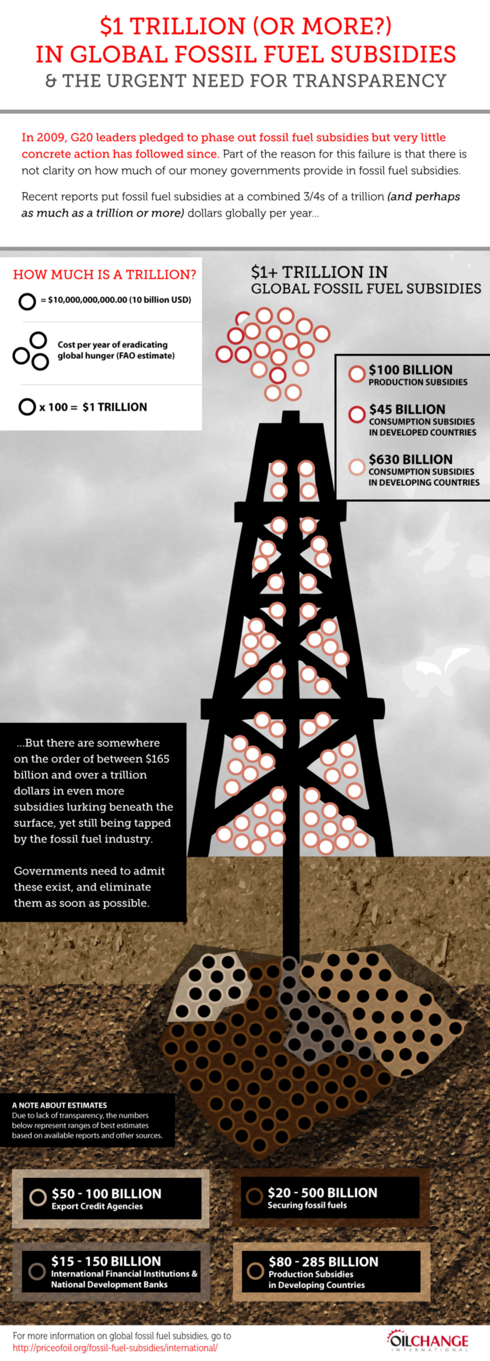Oil Change International worldwide oil subsidies infographic
