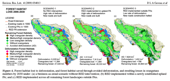 REDD and deforestation scenarios in Aceh through 2030